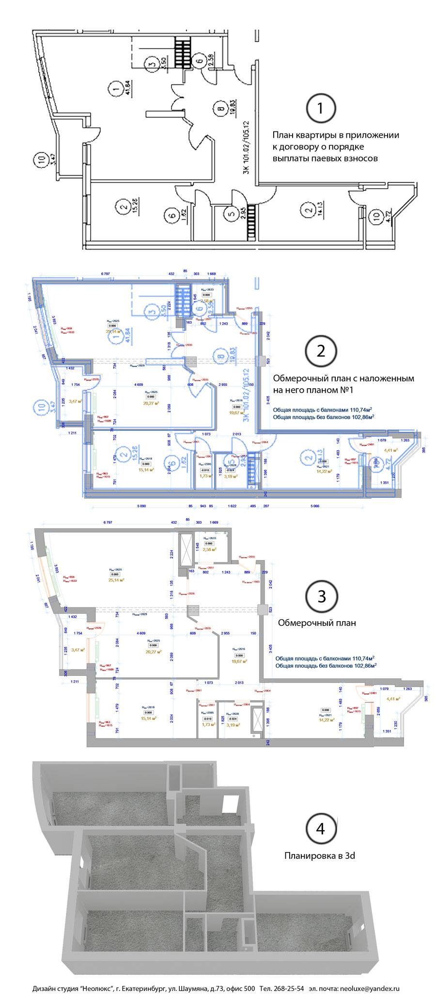 Measurement plan